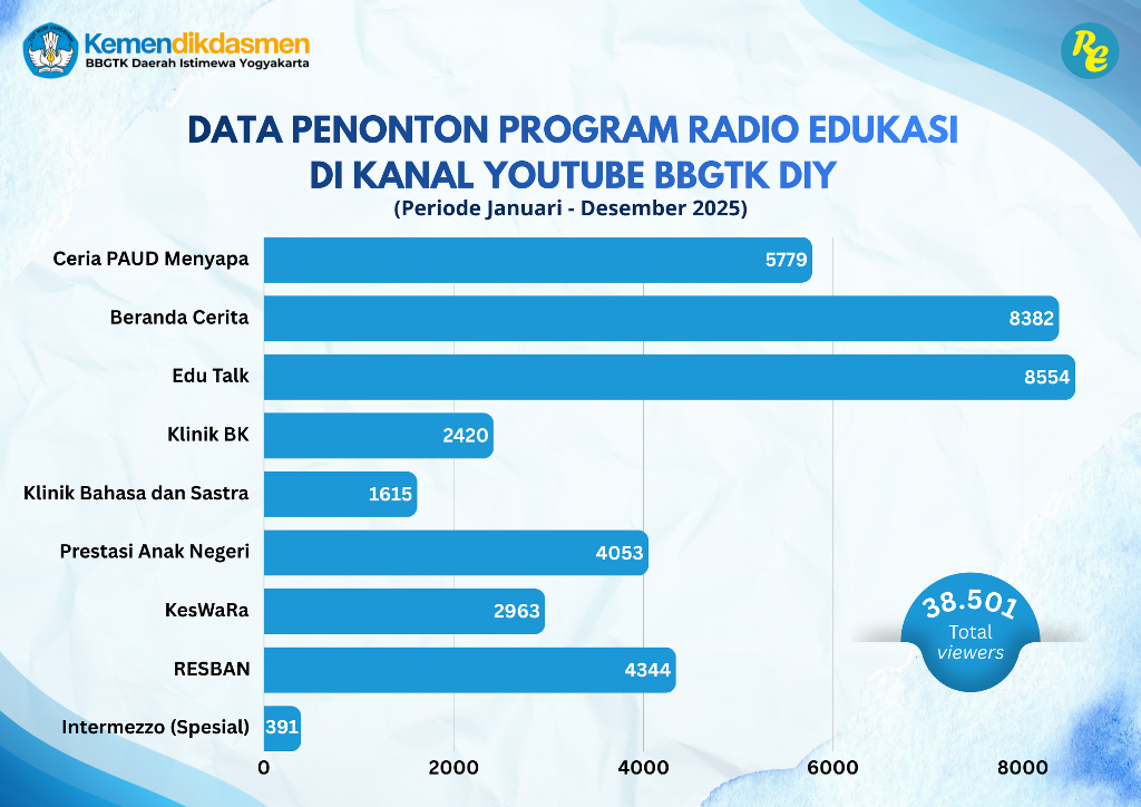 infografis youtube
