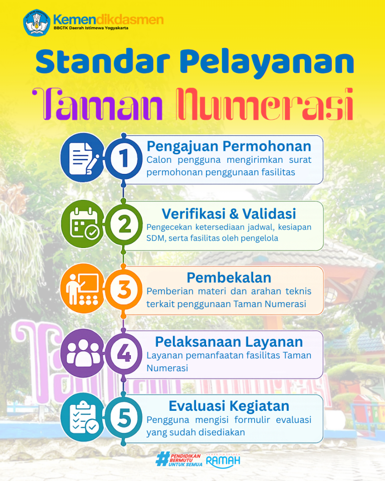 Standar Pelayanan Taman Numerasi