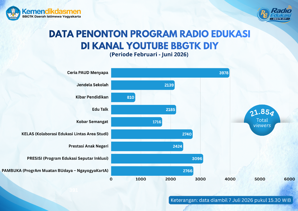 Penonton YouTube