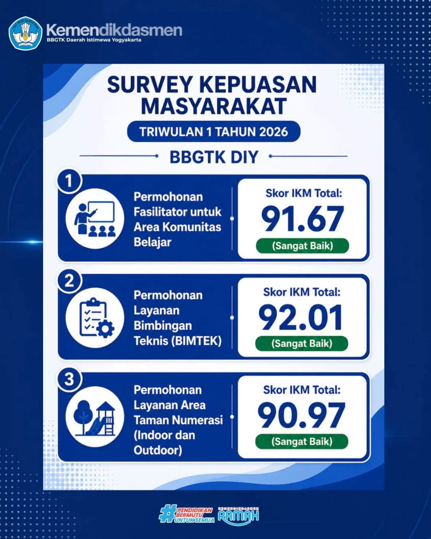 Survei Kepuasan Masyarakat Triwulan I Tahun 2026 BBGTK DIY