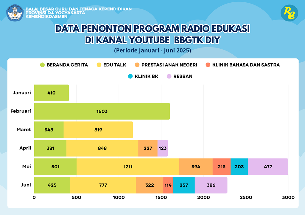 Penonton YouTube